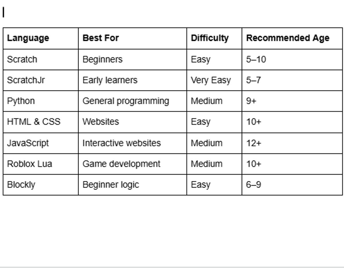 Choosing Your Child's First Programming Language