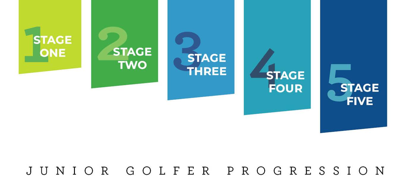 Junior Golf Progression Chart