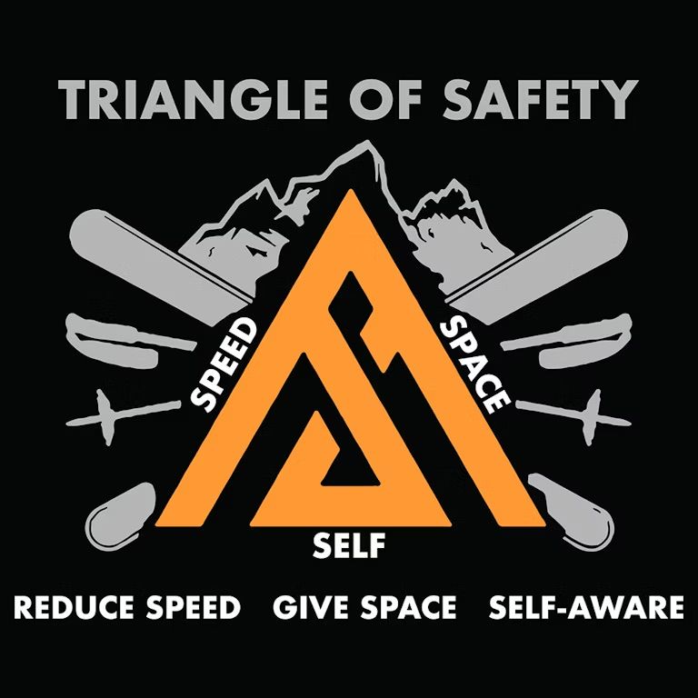 Triangle of Safety