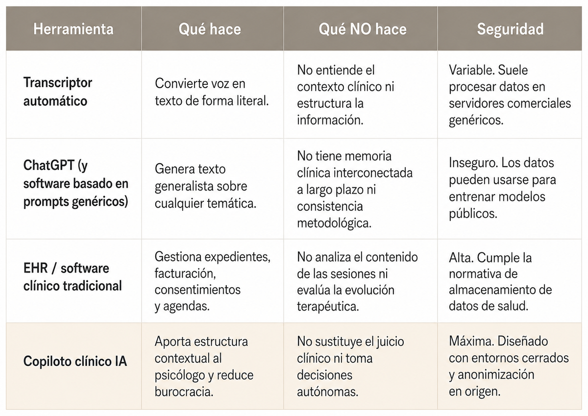 comparativa de copiloto clinico IA en psicologia