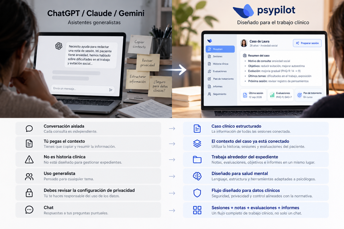 comparativa ia generica psicologia vs psypilot