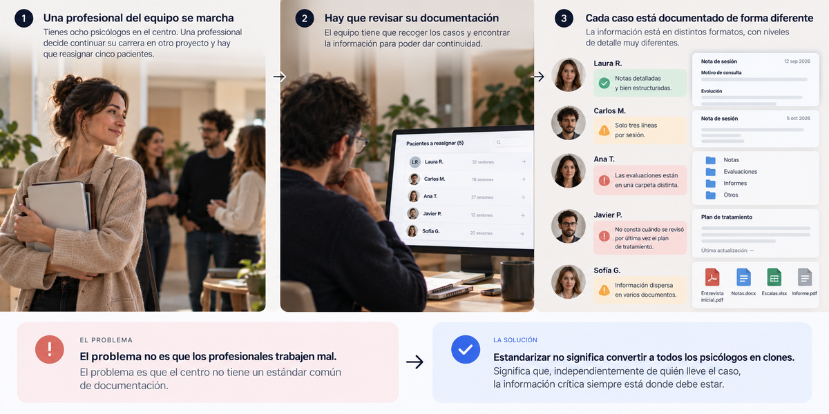 reasignacion de notas y casos en clinica de psicologia