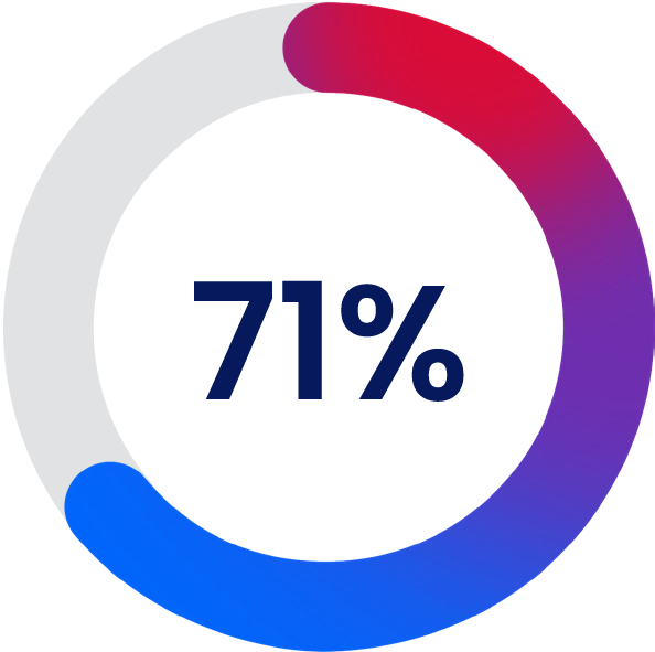 How to Drive a High-Performing Sales Team