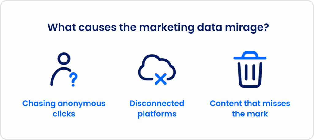 Causes of marketing data mirage.