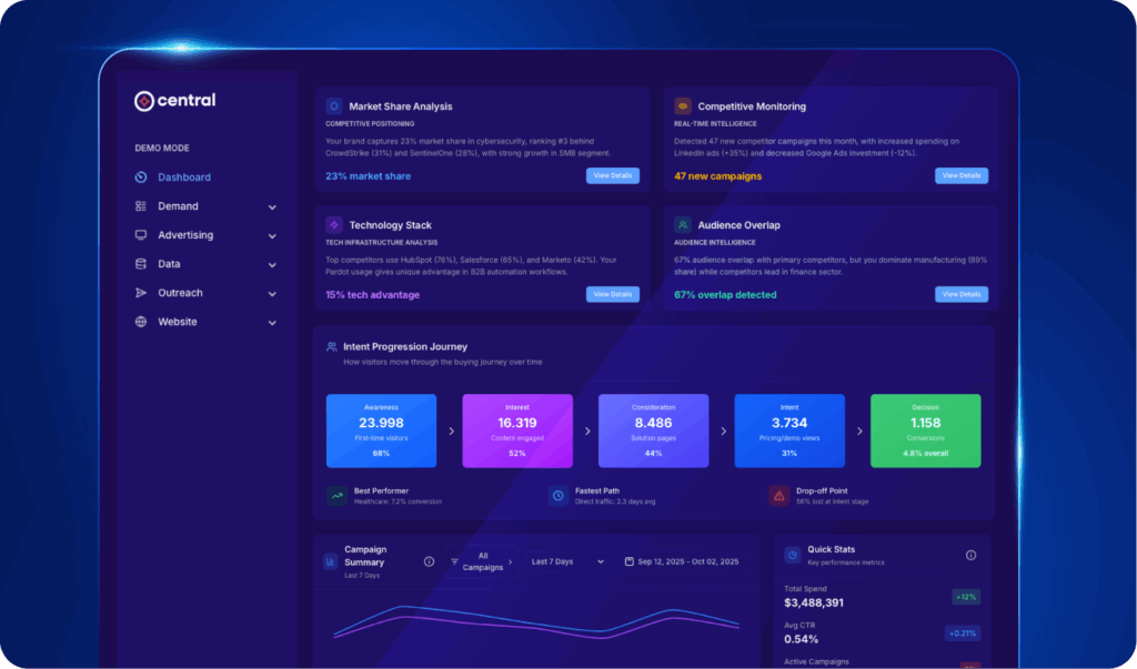 DemandScience central orchestration UI.