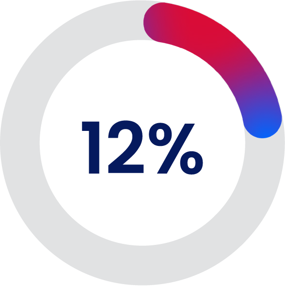 How to Drive a High-Performing Sales Team