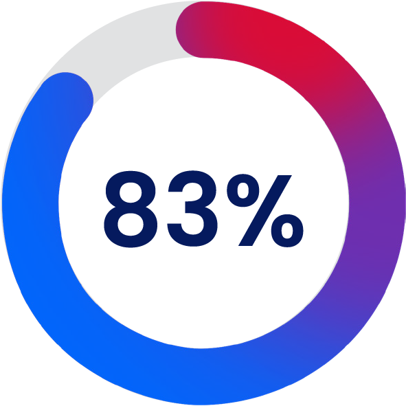 How to Drive a High-Performing Sales Team