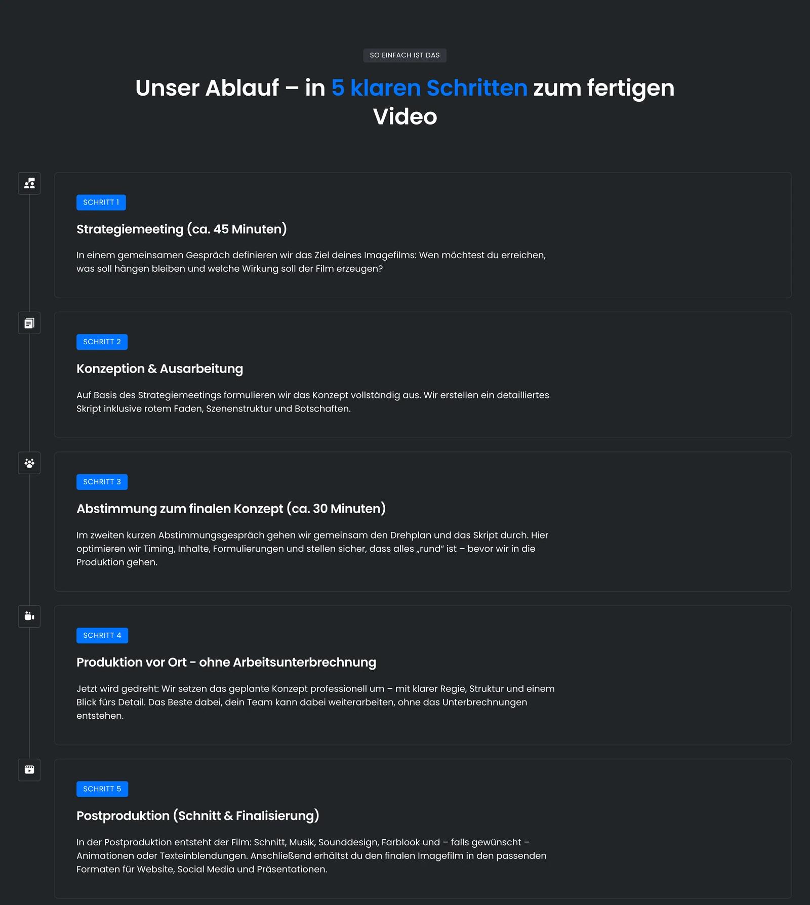 Jahnke Pictures Website – der Ablauf der Videoproduktion in fünf klaren Schritten