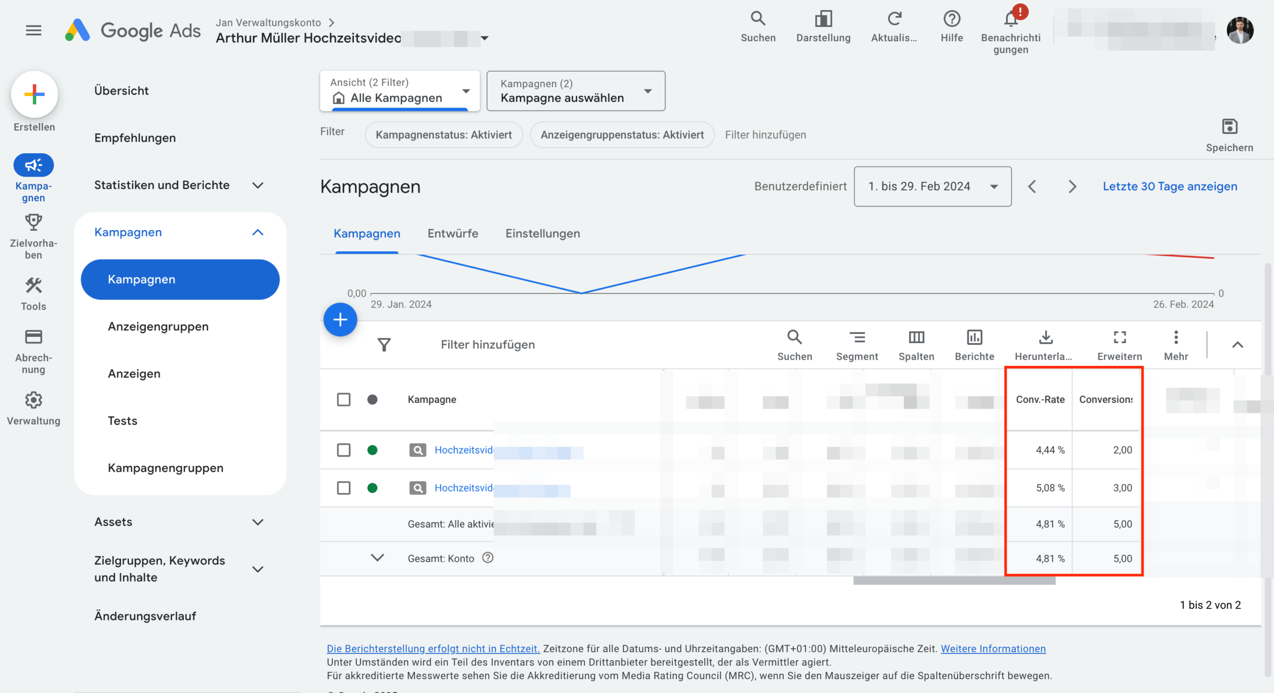 Google-Ads- und Ranking-Ergebnisse der Kampagne
