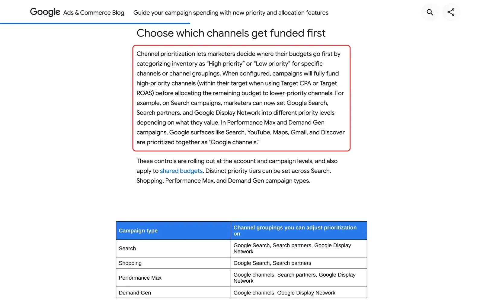 Google Ads & Commerce Blog: Absatz zur Kanalpriorisierung ist rot umrahmt, darunter eine Tabelle mit Kampagnentypen und Kanälen