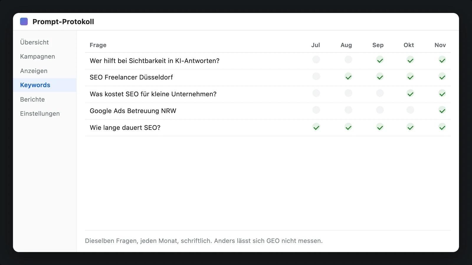 Bildschirm mit einer Tabelle: je Zeile eine Frage, je Spalte ein Monat mit Häkchen oder Kreuz