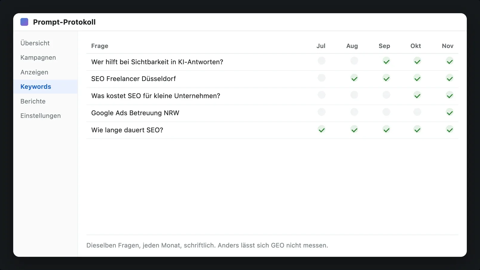 Bildschirm mit einer Tabelle: je Zeile eine Frage, je Spalte ein Monat mit Häkchen oder Kreuz