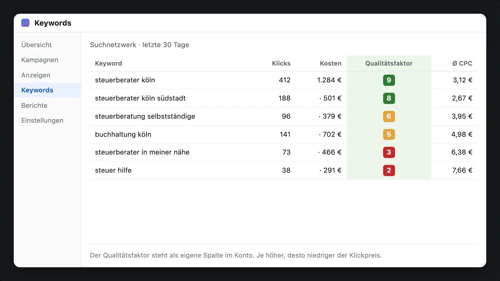 Keyword-Tabelle am Bildschirm, eine Spalte mit Bewertungszahlen ist hervorgehoben