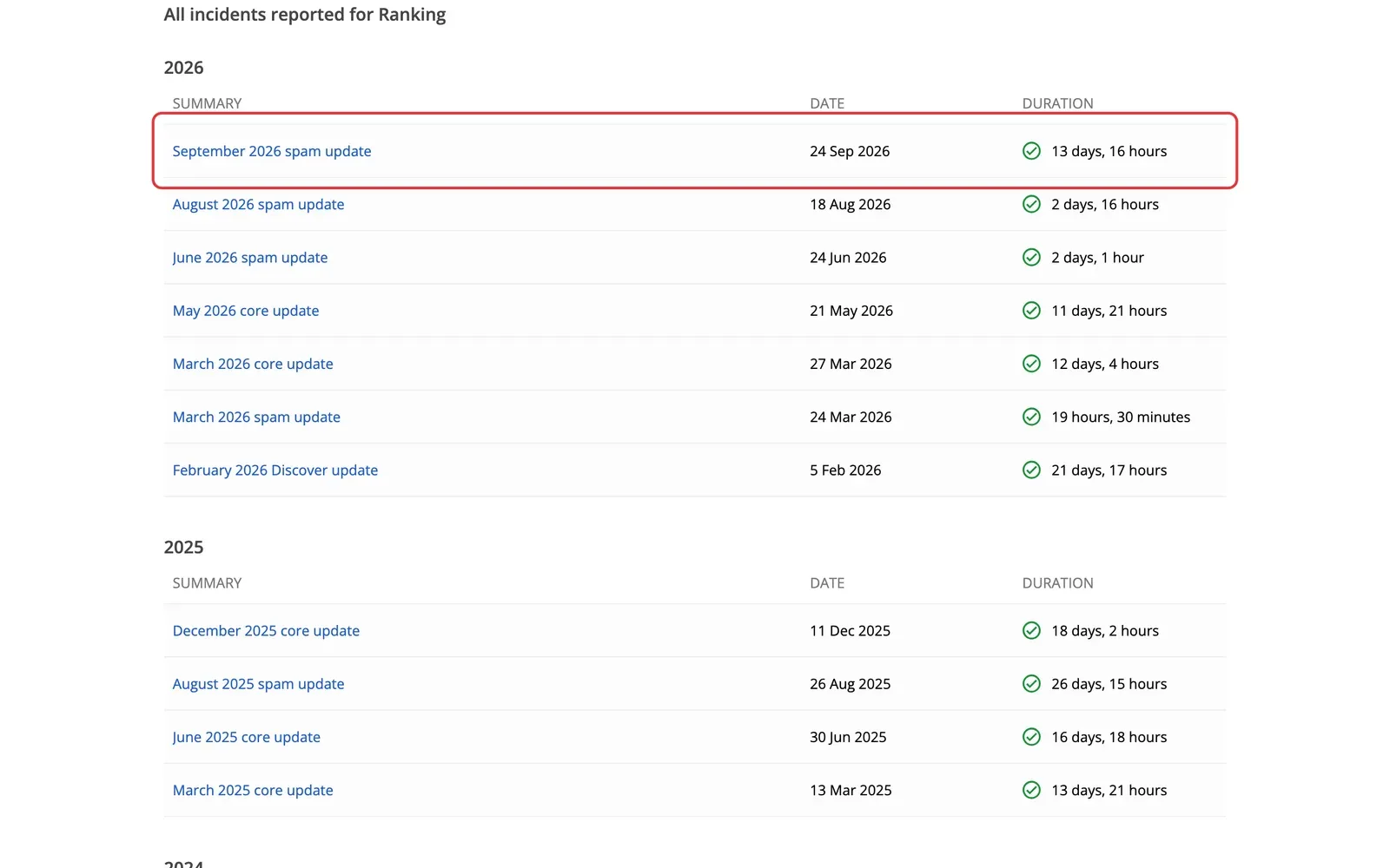 Übersicht der Ranking-Updates 2026 im Google Search Status Dashboard mit markiertem September 2026 Spam-Update und seiner Dauer