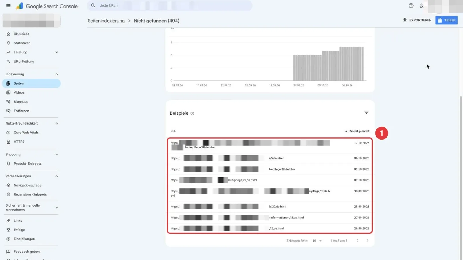 Google Search Console, Bericht Nicht gefunden (404): Liste Beispiele mit acht nicht gefundenen Adressen und dem Datum des letzten Crawlings, Domain verpixelt