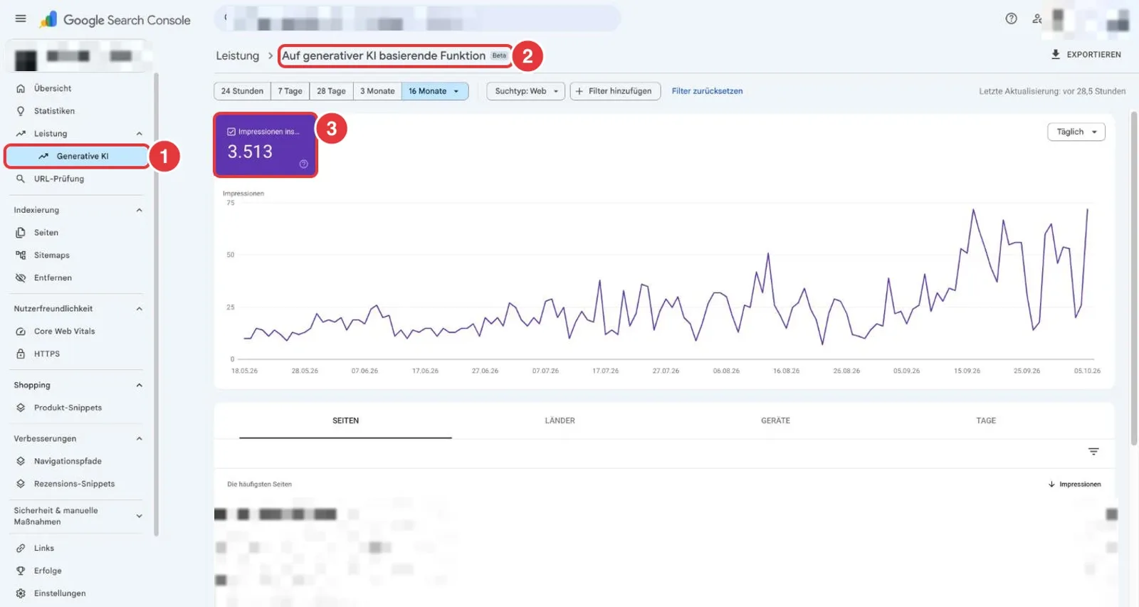 Google Search Console Bericht Generative KI mit Impressionen in KI-Funktionen über mehrere Monate, Website verpixelt