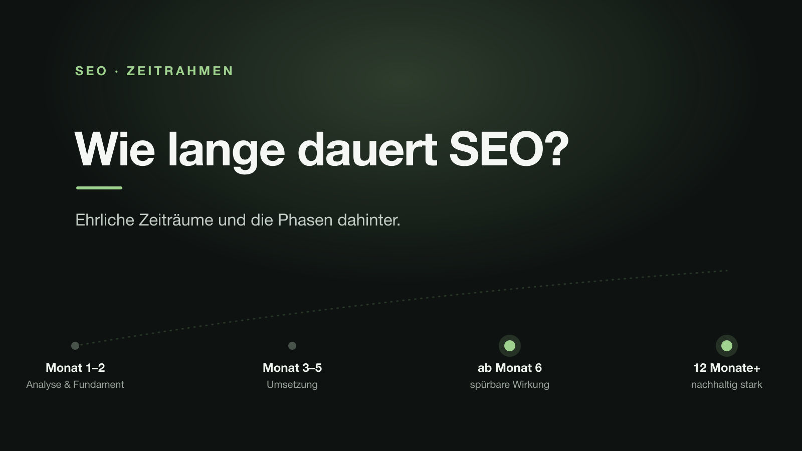 Zeitstrahl: Wie lange dauert SEO — von Analyse über Umsetzung bis zu nachhaltiger Wirkung nach 12 Monaten