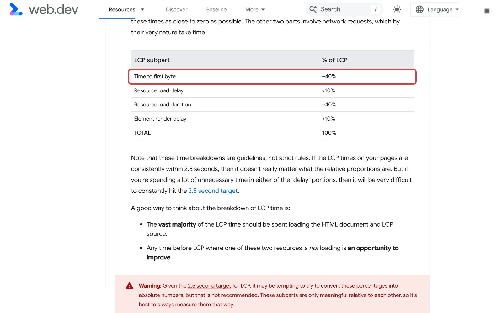 web.dev: Tabelle der vier LCP-Teilbereiche mit markierter Zeile Time to first byte