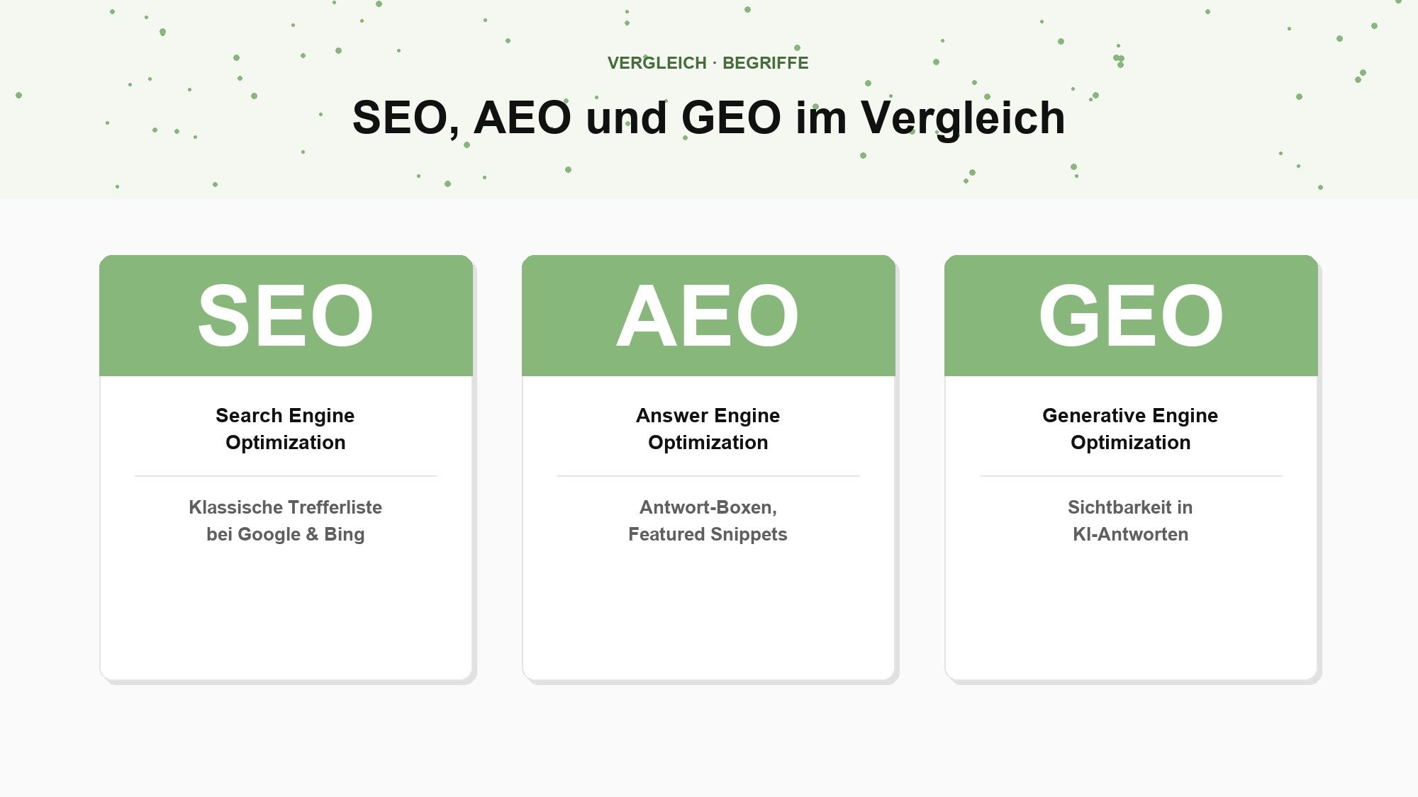 SEO, GEO und AEO: Wo liegen die Unterschiede?