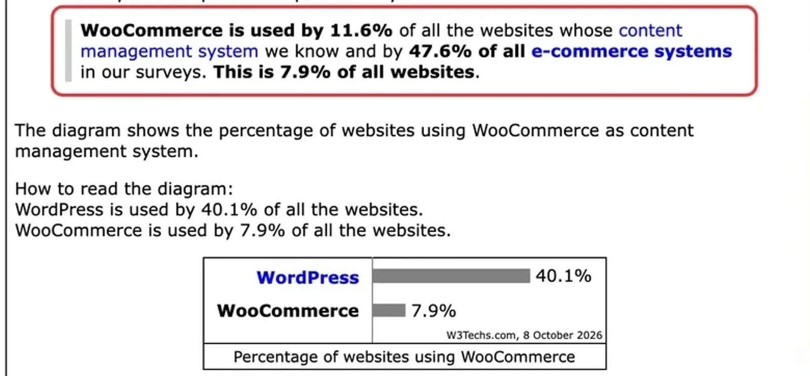 Statistik von W3Techs zu WooCommerce mit markiertem Anteil an allen Shop-Systemen