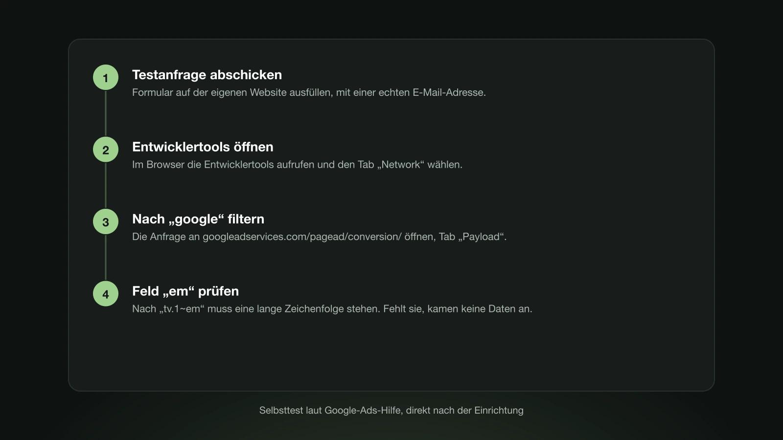 Vier Schritte zum Selbsttest der erweiterten Conversions: Testanfrage abschicken, Entwicklertools öffnen, nach google filtern, Feld em prüfen