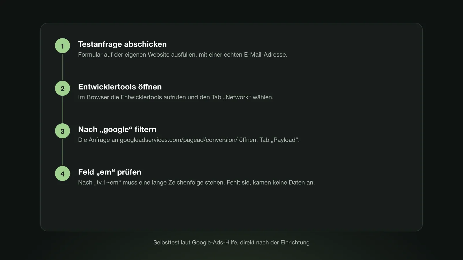 Vier Schritte zum Selbsttest der erweiterten Conversions: Testanfrage abschicken, Entwicklertools öffnen, nach google filtern, Feld em prüfen
