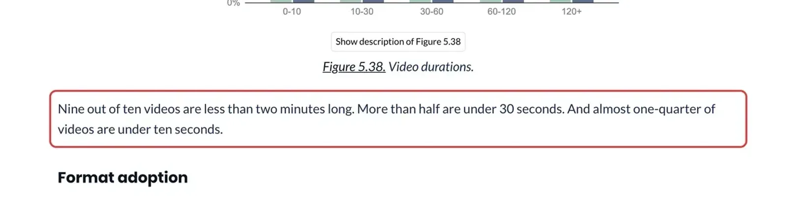 Auswertung im Web Almanac 2024 des HTTP Archive, der Satz zu neun von zehn Videos unter zwei Minuten ist rot umrahmt