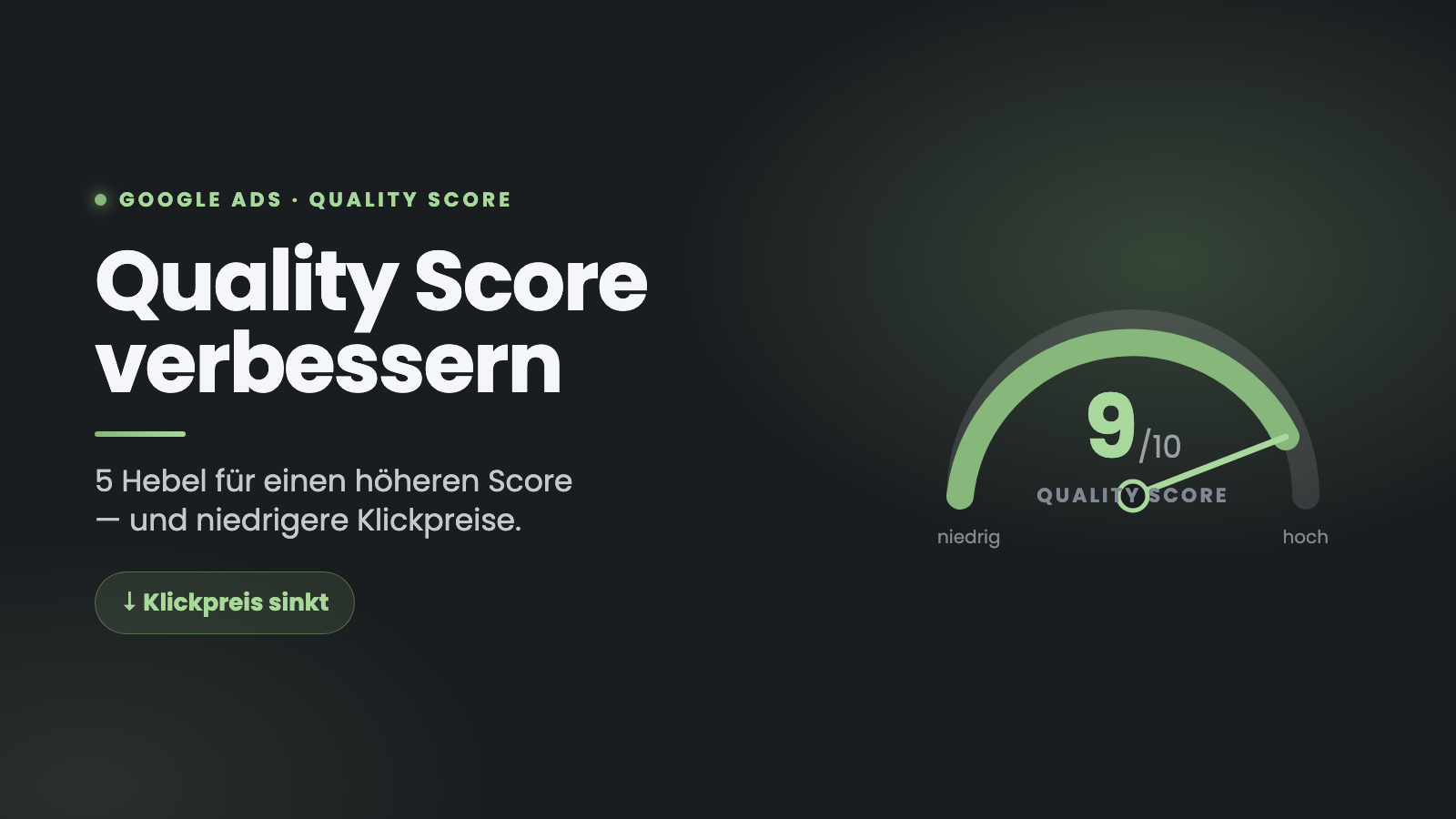 Quality Score verbessern – Tacho zeigt hohen Score, niedrigere Google-Ads-Klickpreise