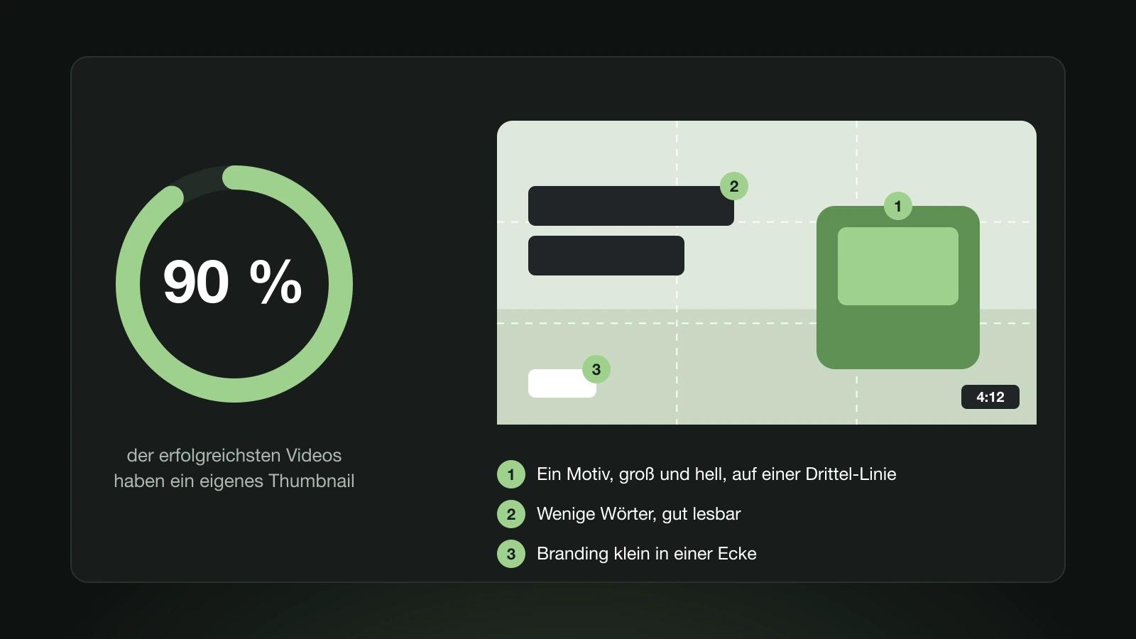 Ring mit 90 Prozent neben einem schematischen Thumbnail mit Drittel-Raster, Motiv rechts, kurzem Text links und kleinem Logo unten