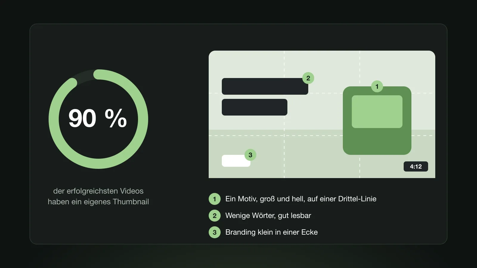 Ring mit 90 Prozent neben einem schematischen Thumbnail mit Drittel-Raster, Motiv rechts, kurzem Text links und kleinem Logo unten