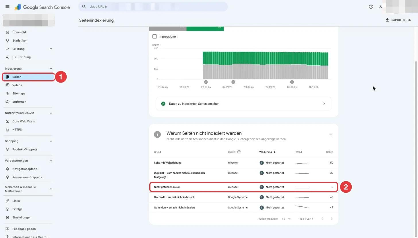 Google Search Console, Bericht Seitenindexierung: links der Menüpunkt Seiten, unten in der Liste Warum Seiten nicht indexiert werden die Zeile Nicht gefunden (404) mit 8 Seiten, beides rot markiert