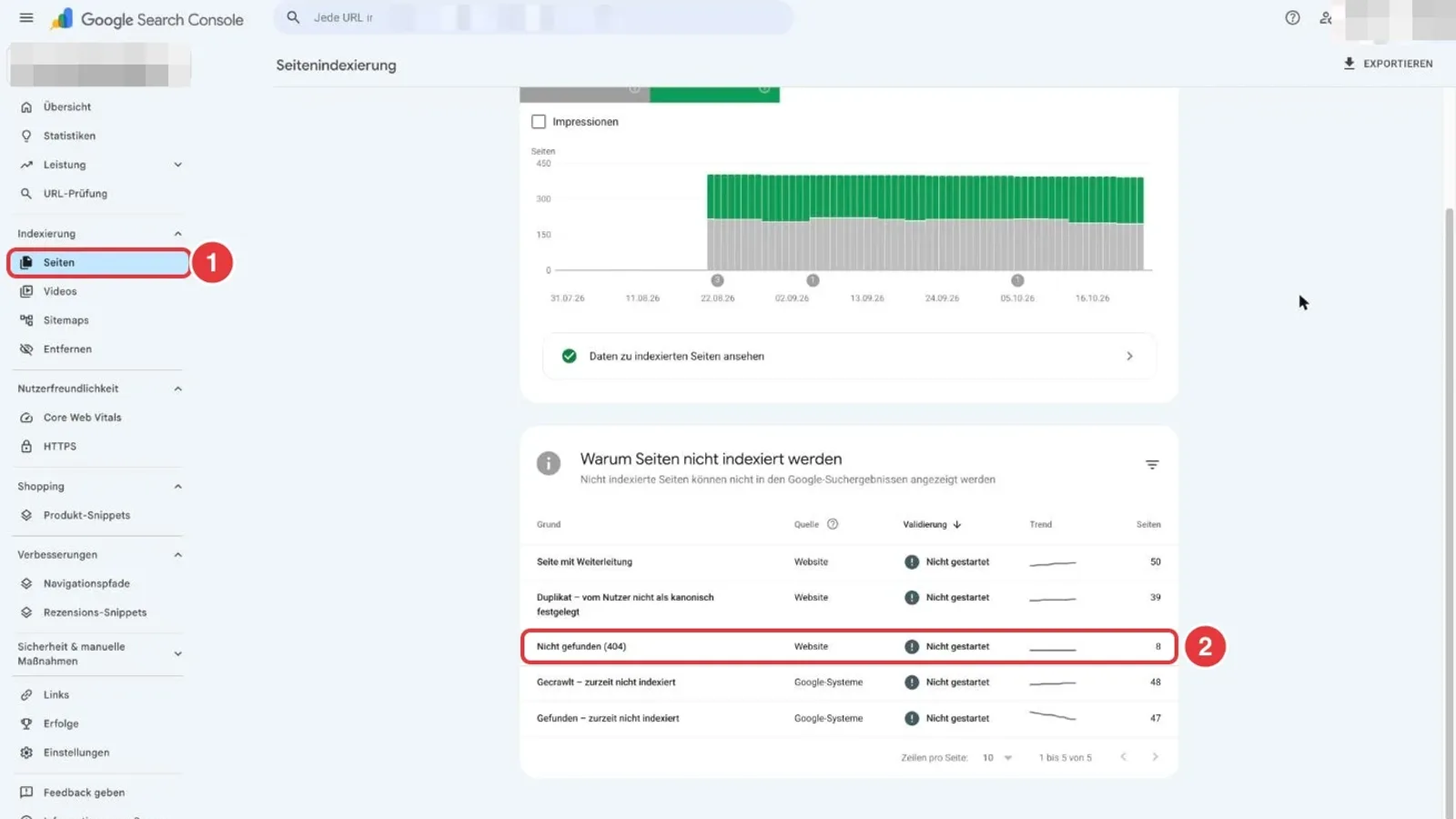 Google Search Console, Bericht Seitenindexierung: links der Menüpunkt Seiten, unten in der Liste Warum Seiten nicht indexiert werden die Zeile Nicht gefunden (404) mit 8 Seiten, beides rot markiert
