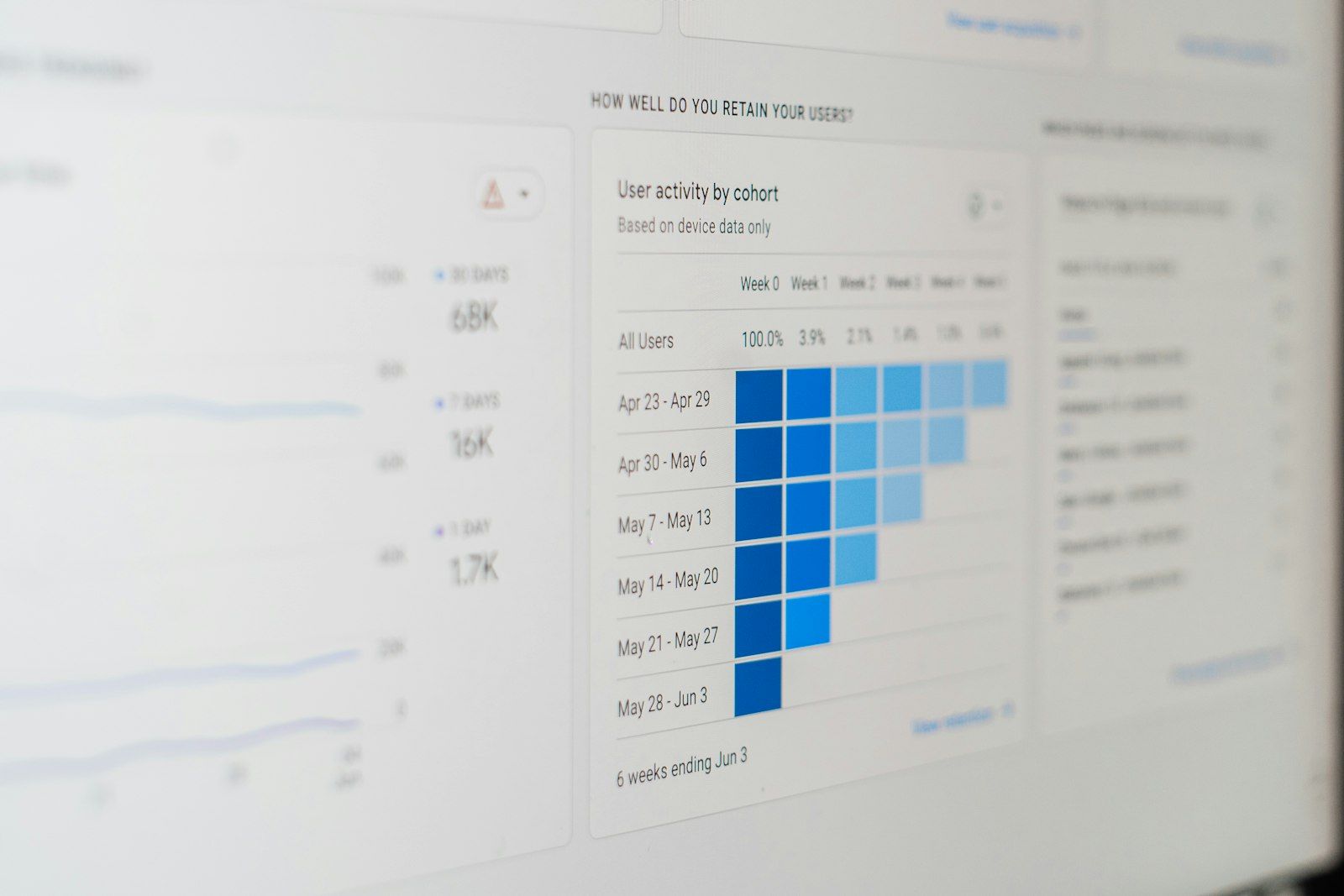 Bildschirm mit Balkendiagramm einer Werbeauswertung – Google-Ads-Kampagnen