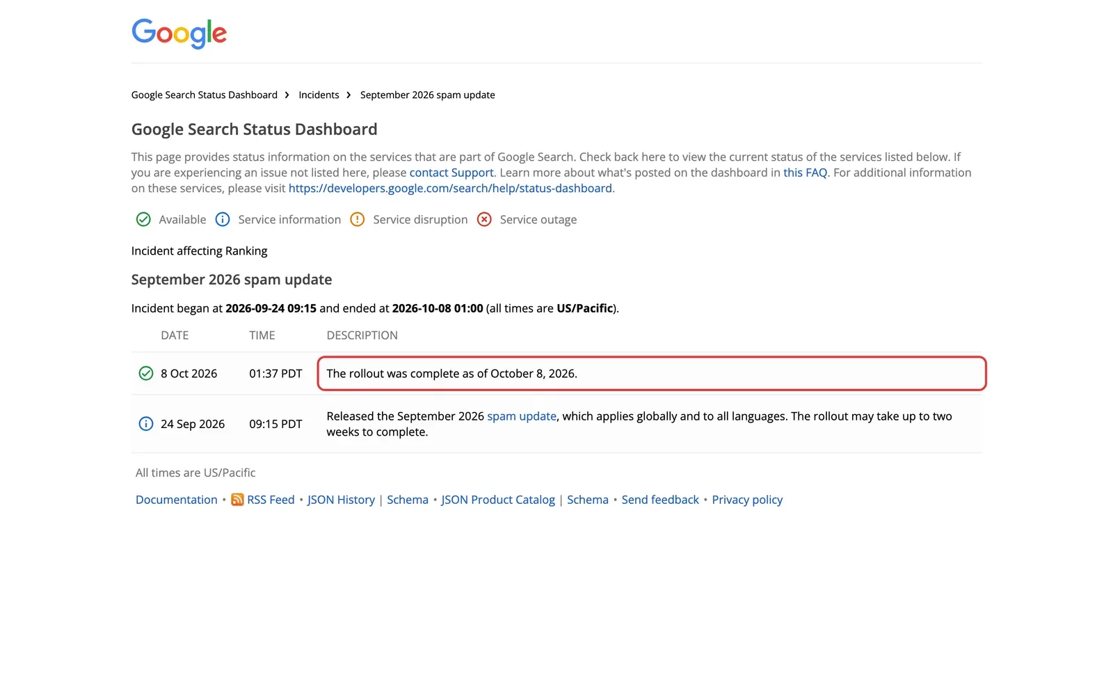 Google Search Status Dashboard mit der Meldung zum September 2026 Spam-Update und markiertem Hinweis, dass die Einführung am 8. Oktober 2026 abgeschlossen war