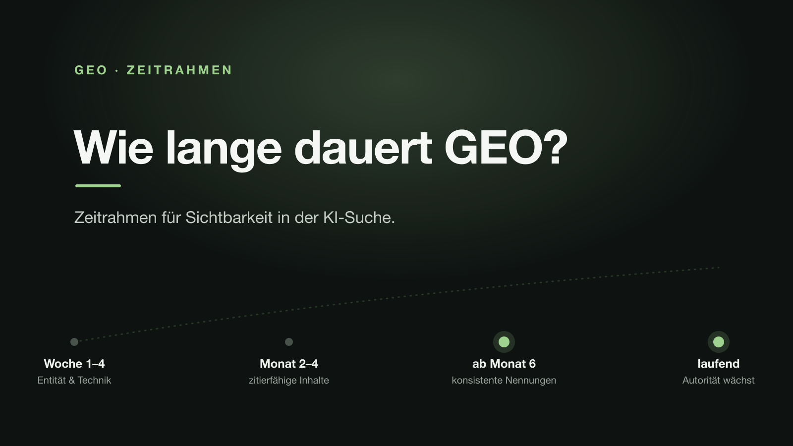Zeitstrahl: Wie lange dauert GEO — von Entität und Technik über zitierfähige Inhalte bis zu konsistenten KI-Nennungen