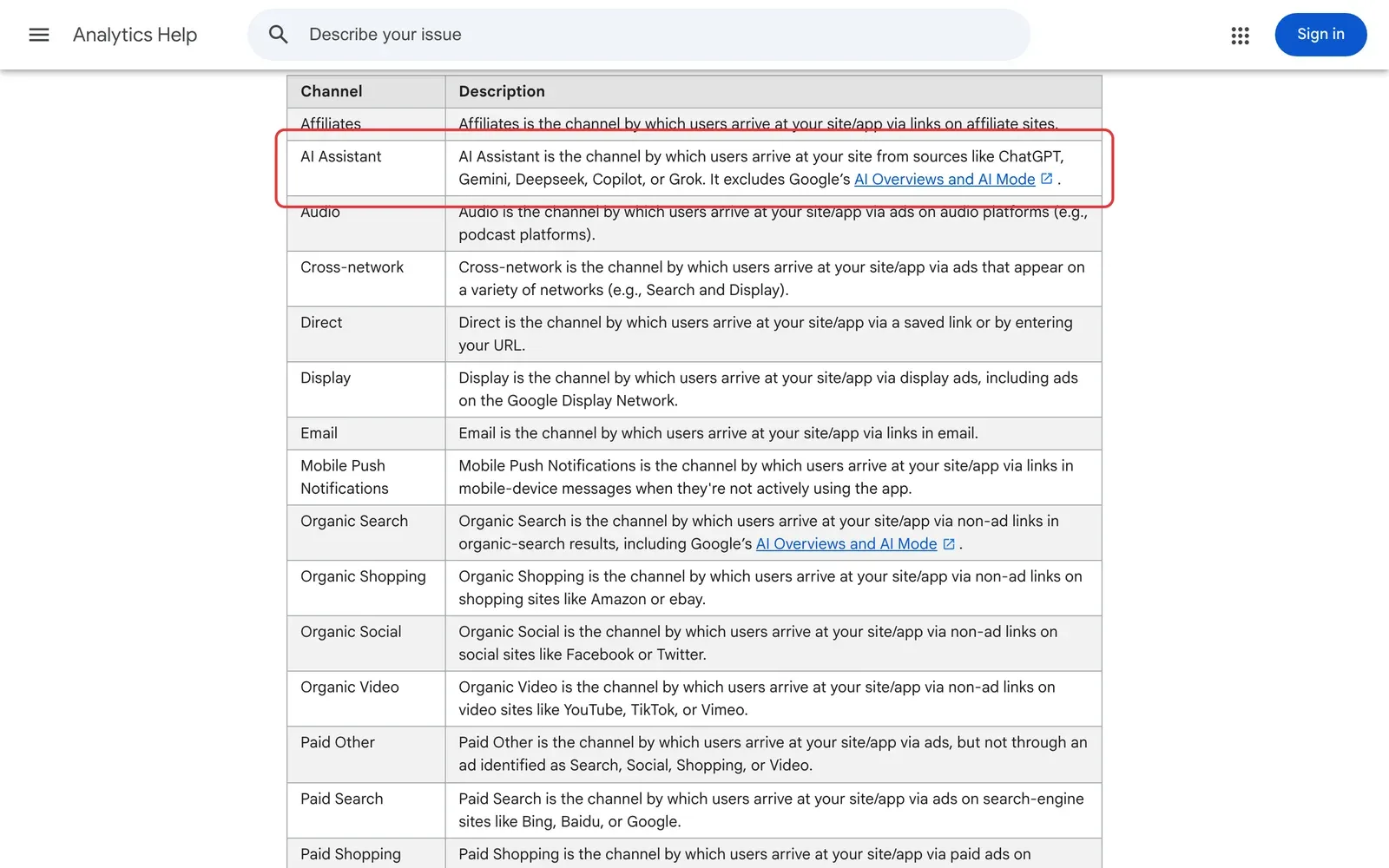 Google Analytics-Hilfe: Tabelle der Standard-Kanalgruppen, die Zeile AI Assistant mit ChatGPT, Gemini, Deepseek, Copilot und Grok ist rot umrahmt
