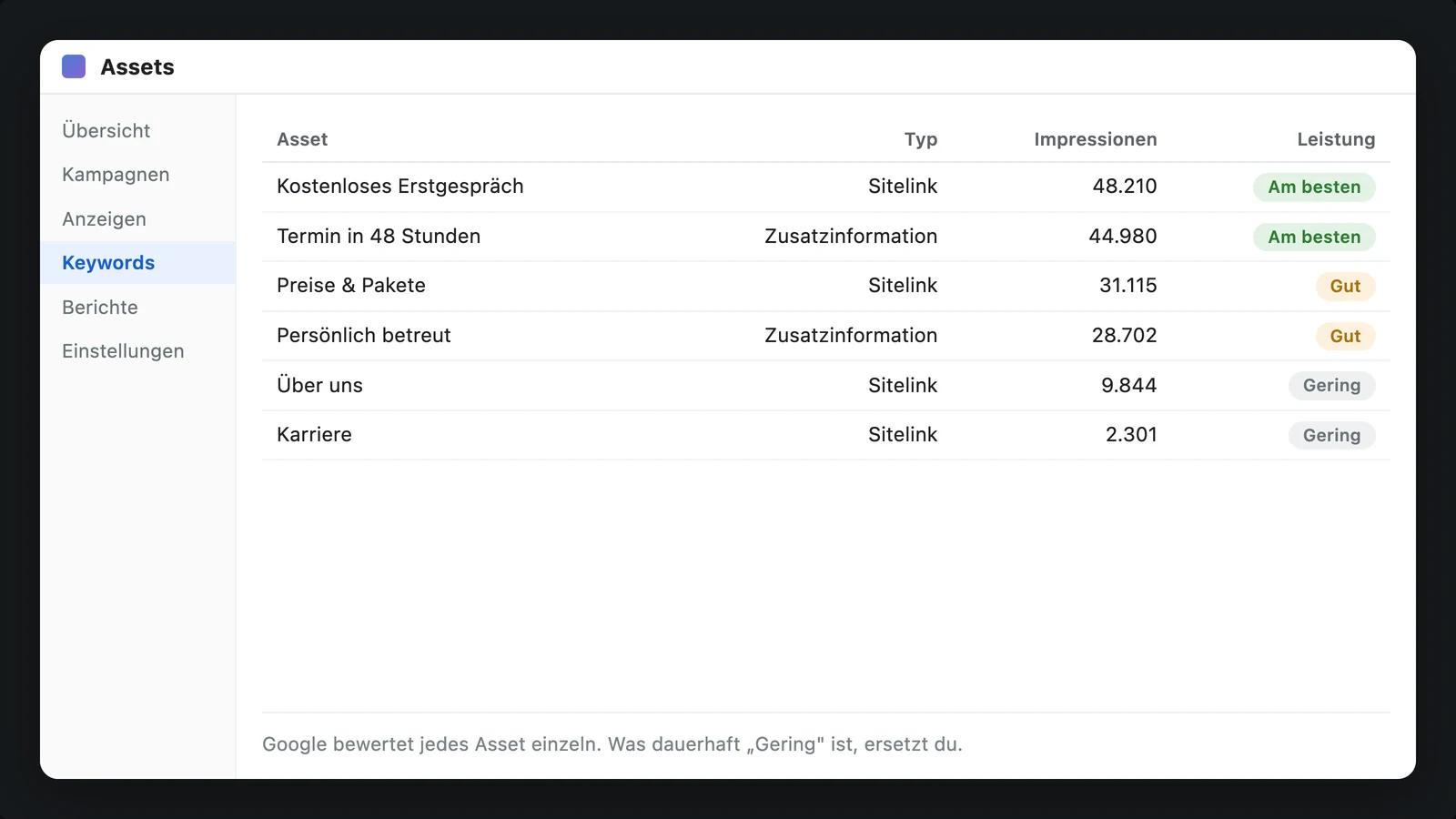 Bildschirm mit einer Asset-Tabelle, je Zeile eine Leistungsbewertung als farbiges Etikett