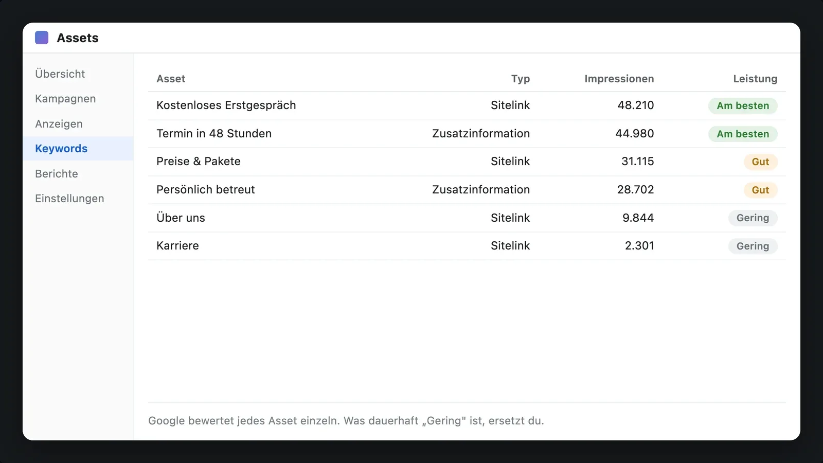 Bildschirm mit einer Asset-Tabelle, je Zeile eine Leistungsbewertung als farbiges Etikett