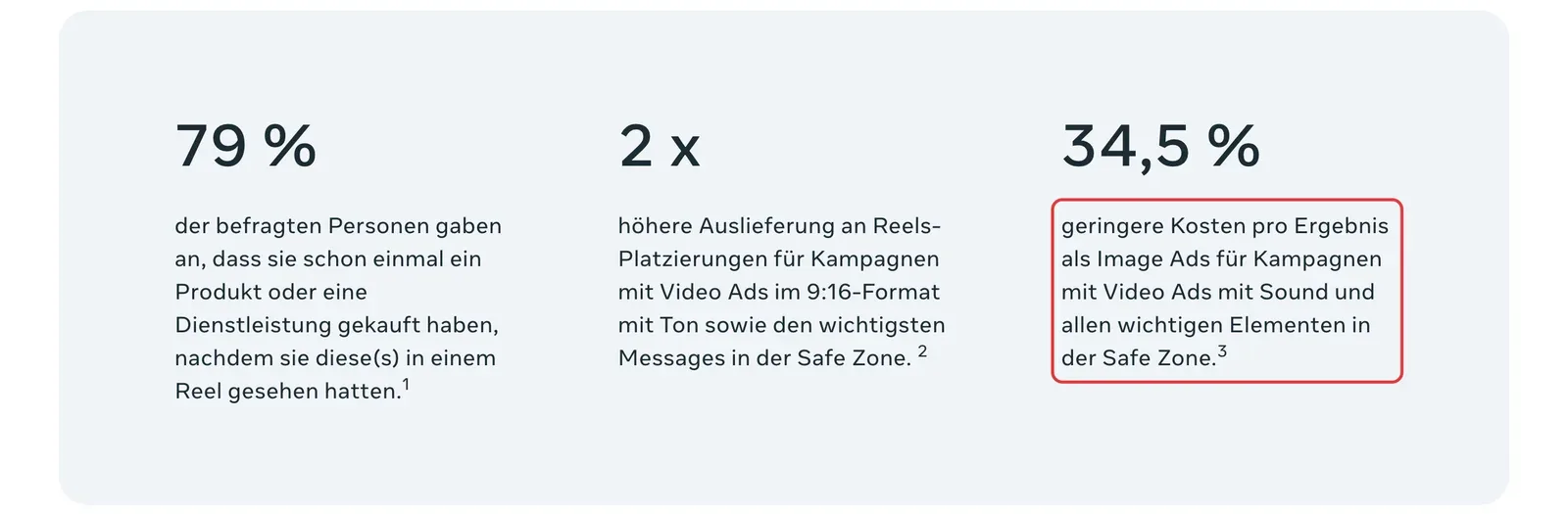 Meta-Seite zu Reels Ads mit den Kennzahlen 79 Prozent, doppelte Auslieferung und 34,5 Prozent geringere Kosten pro Ergebnis