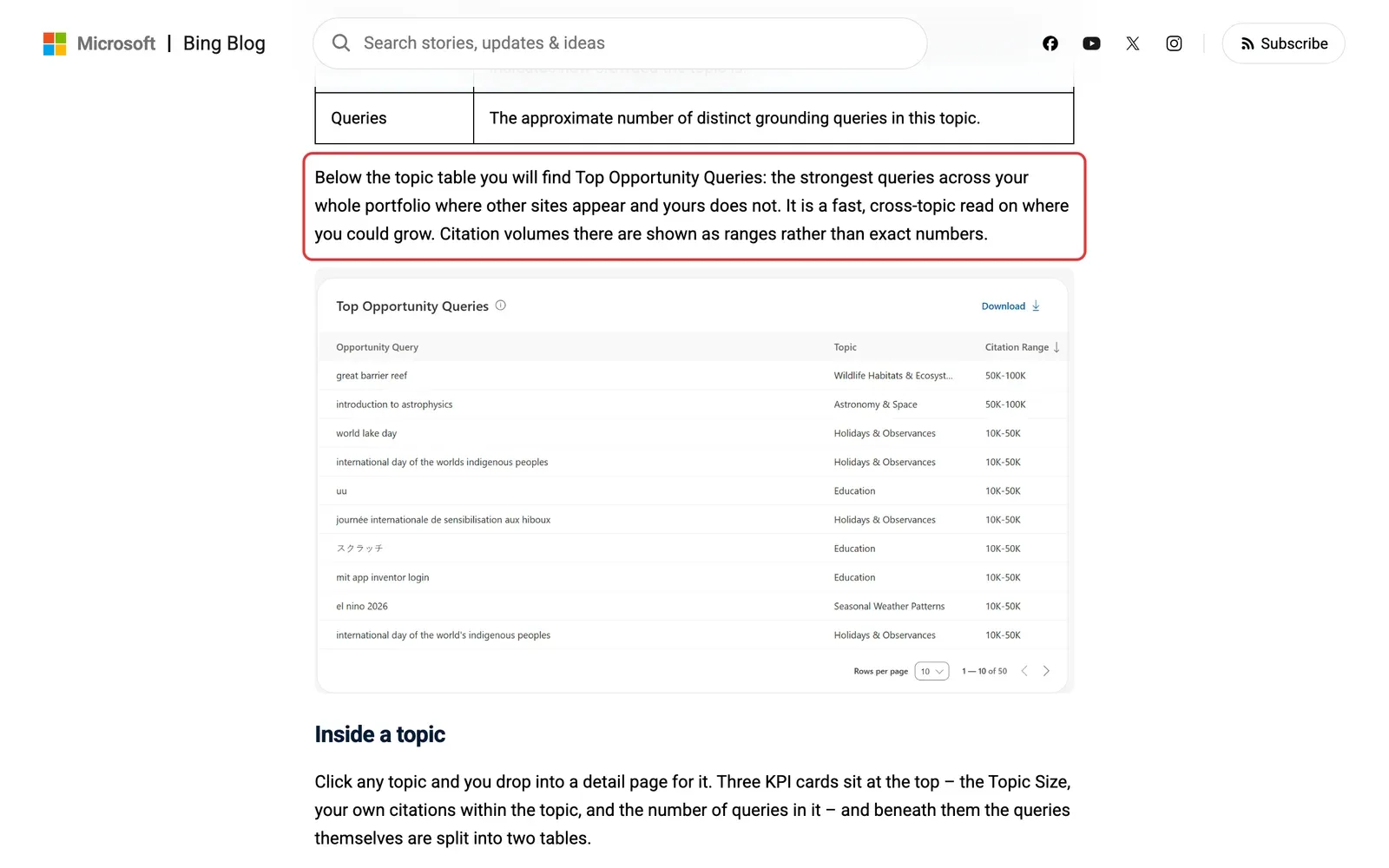 Bing-Blog zum Themen-Portfolio mit der Erklärung der Top Opportunity Queries und einer Beispieltabelle
