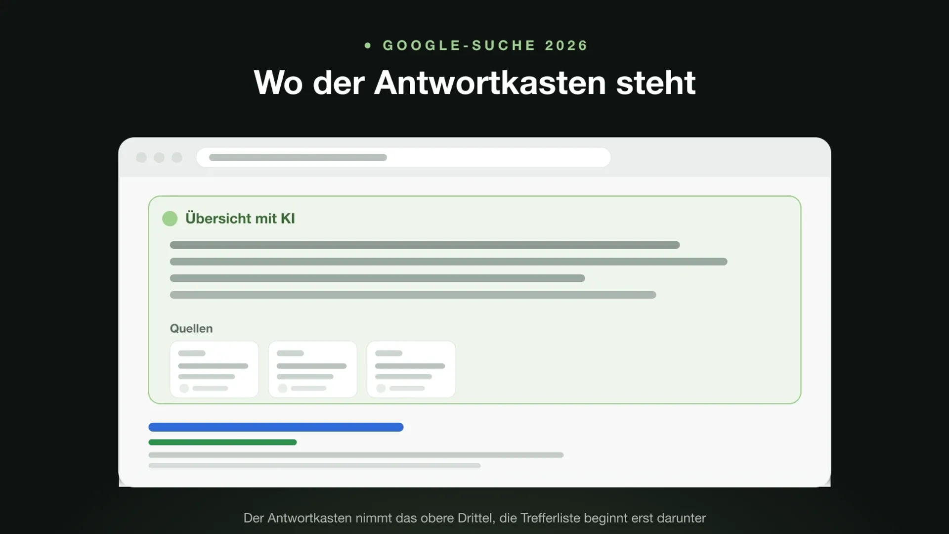 Aufbau einer Google-Suchergebnisseite: oben der Antwortkasten mit Quellen, darunter die klassischen Treffer
