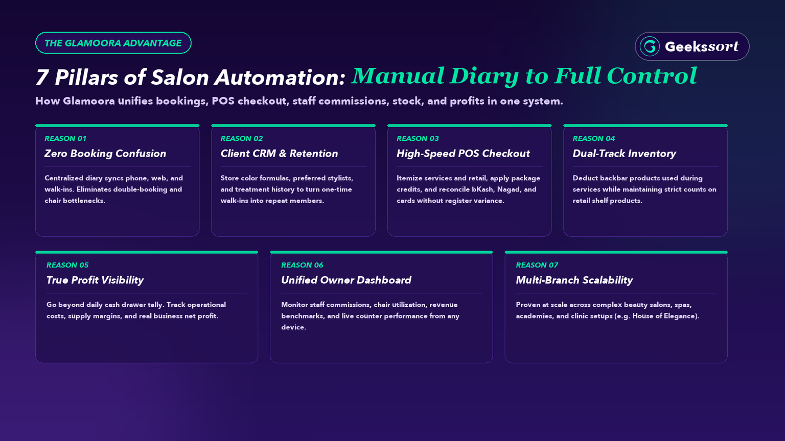 7 Pillars of Salon Automation: Manual Diary to Full Control with Glamoora