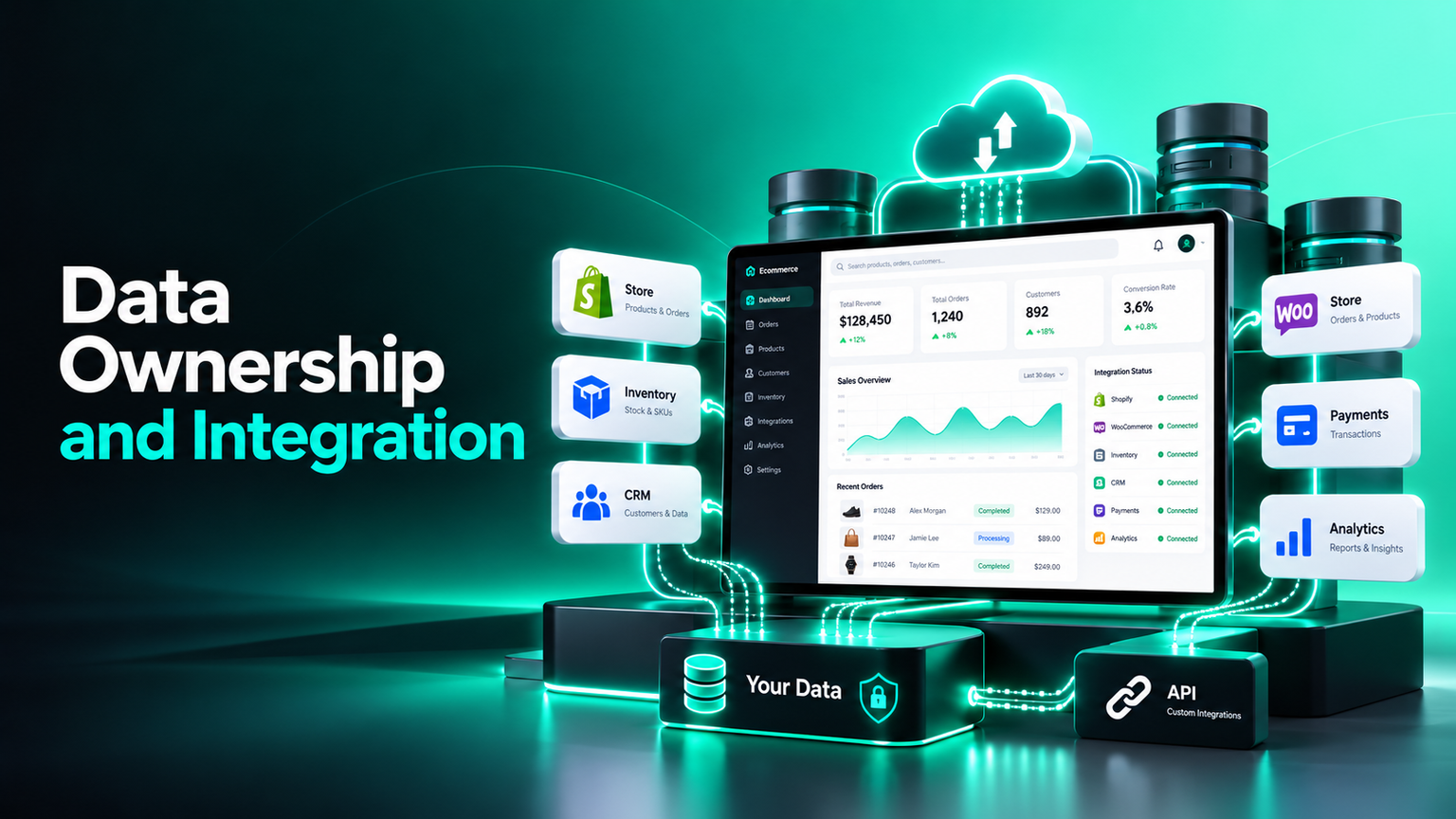 Data ownership and system integration architecture in custom ecommerce vs SaaS