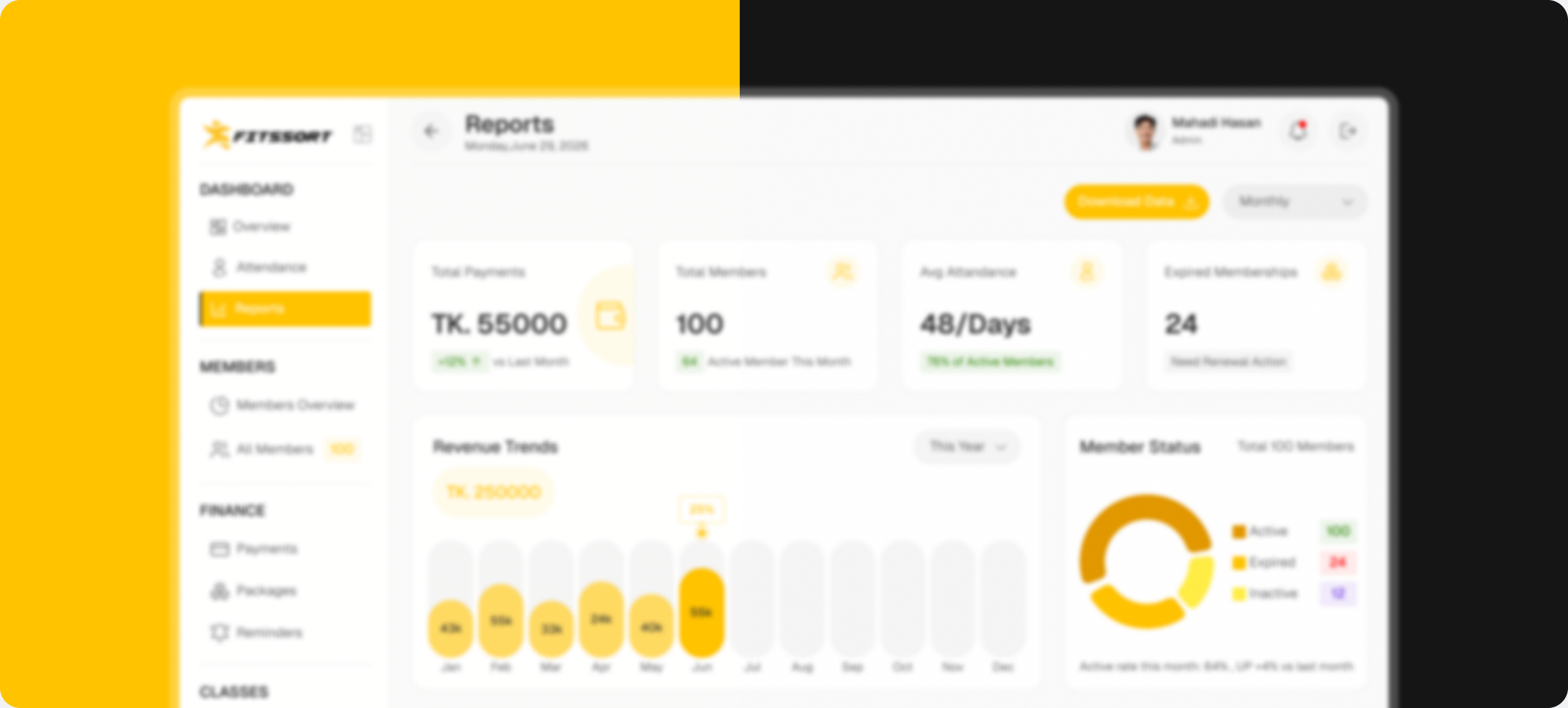 The finished FitSSort reports dashboard on yellow and black.
