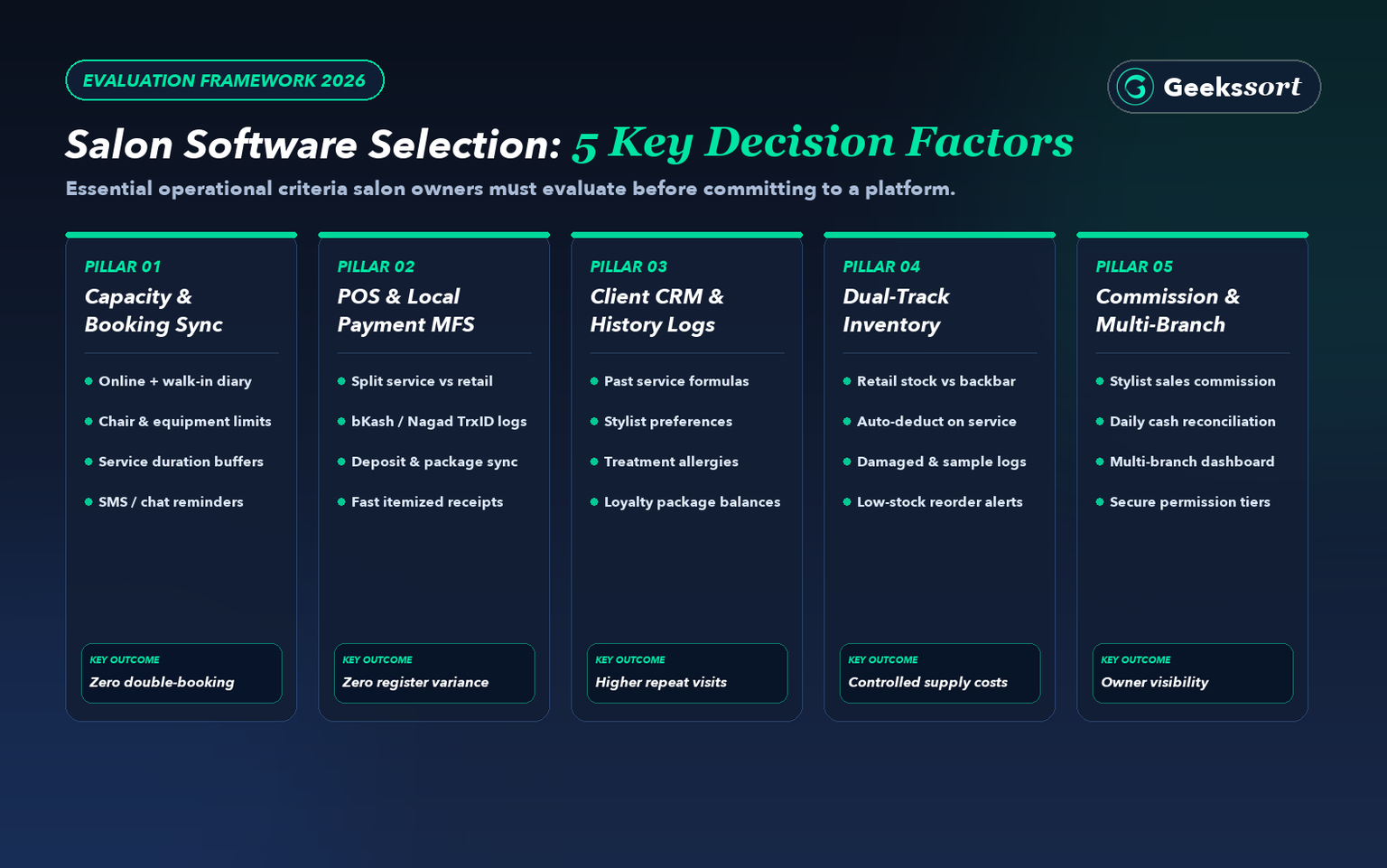 Salon Software Selection: 5 Key Decision Factors