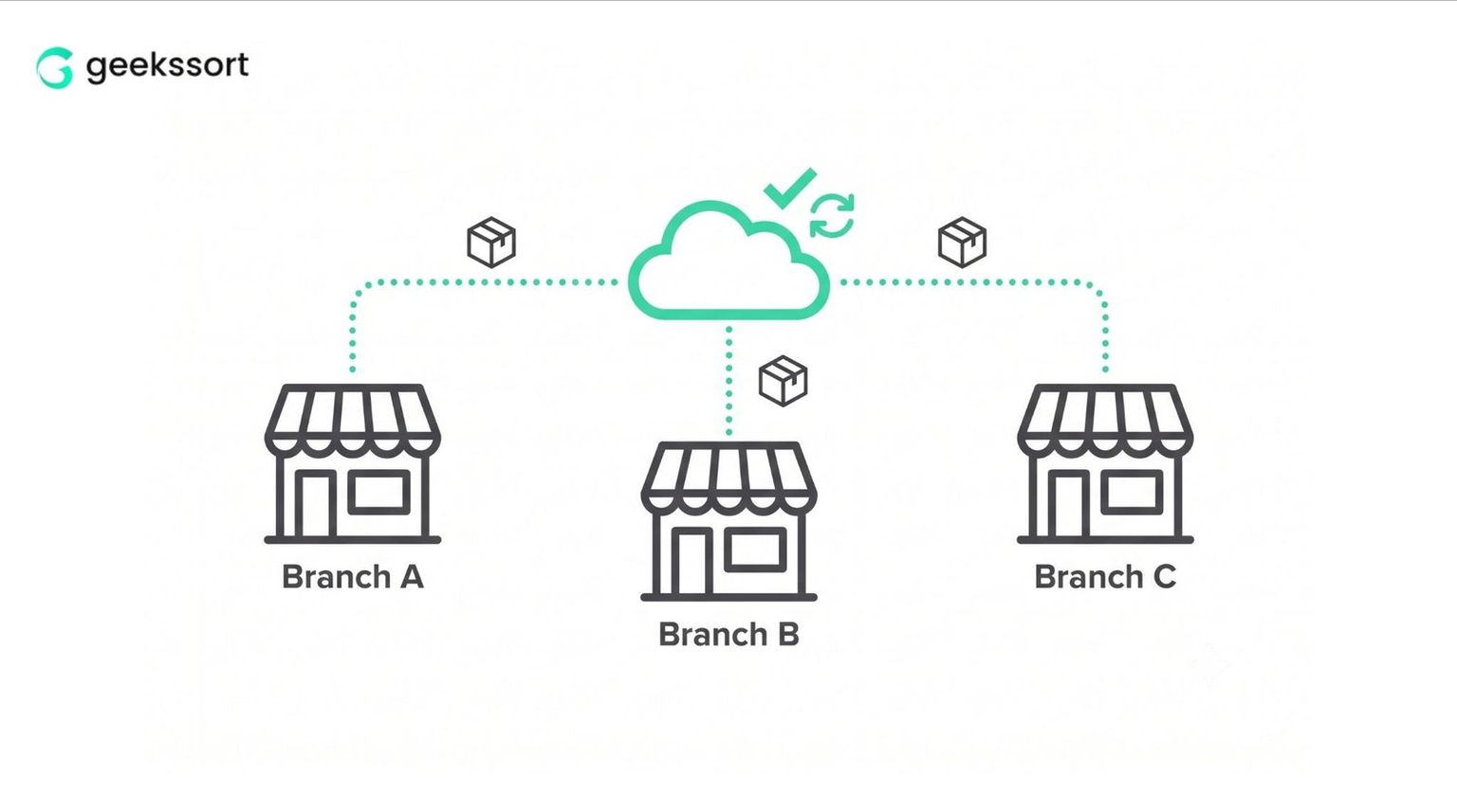 multi-branch-management