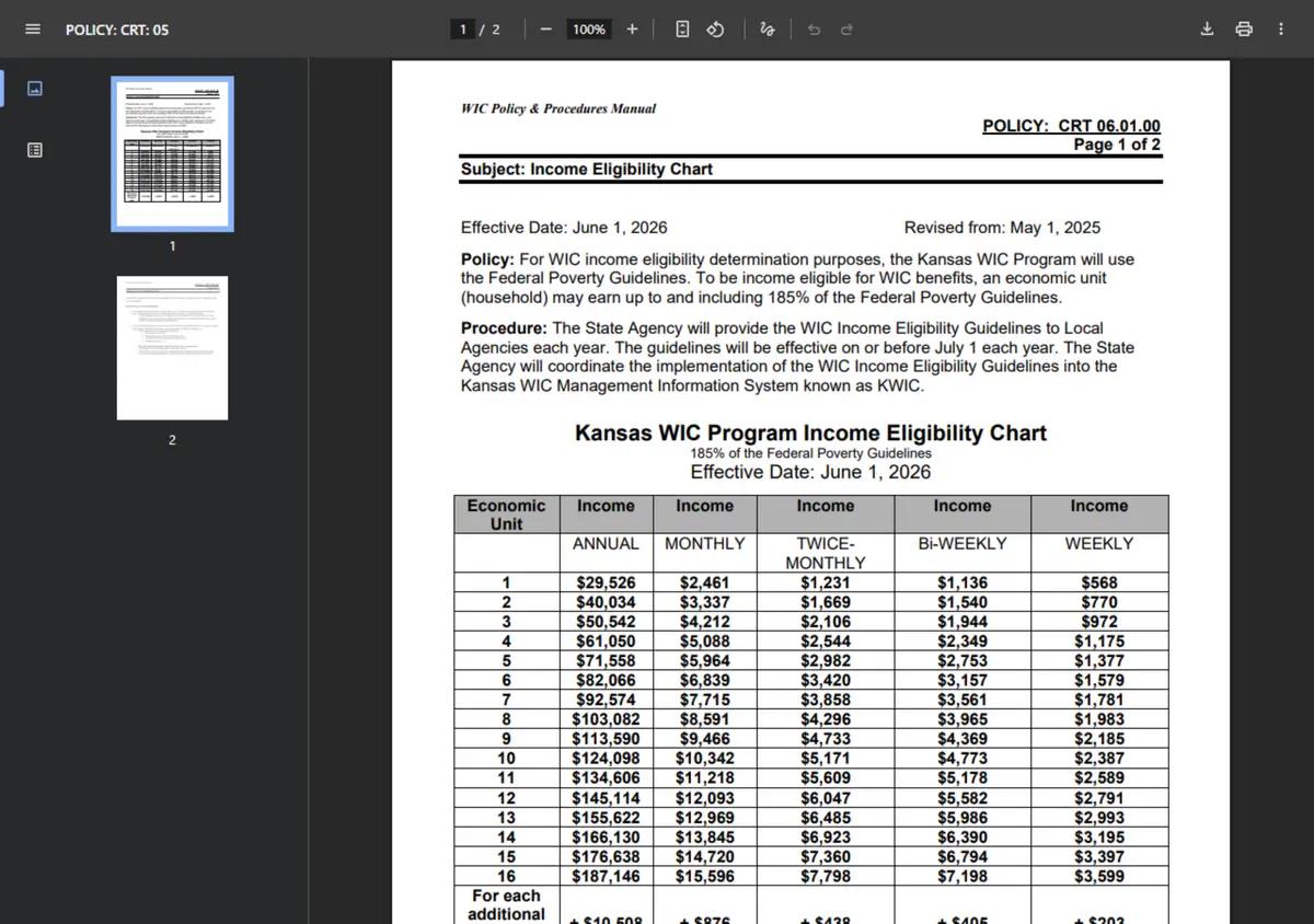 The Kansas WIC income guidelines chart.