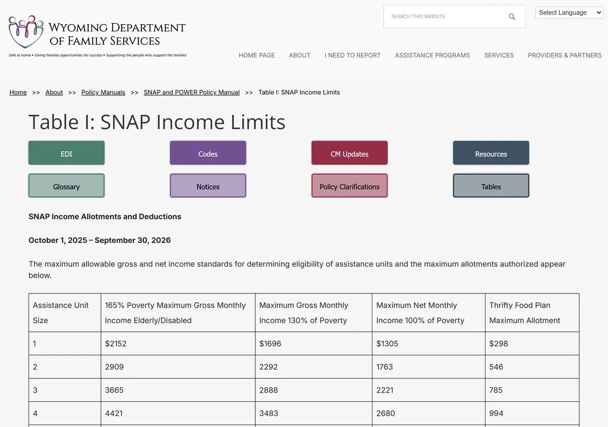 The Wyoming SNAP income limits table.