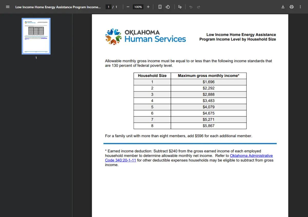 The Oklahoma LIHEAP income chart.