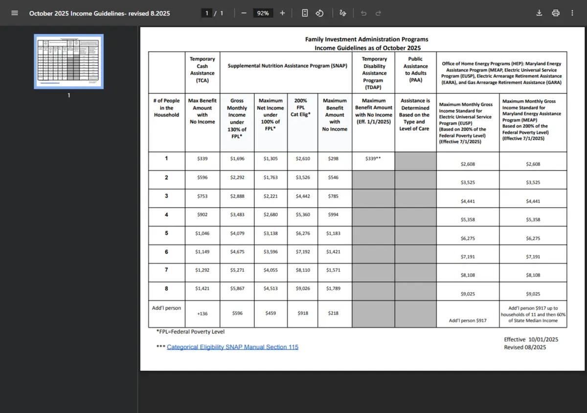 The Maryland DHS income guidelines document.